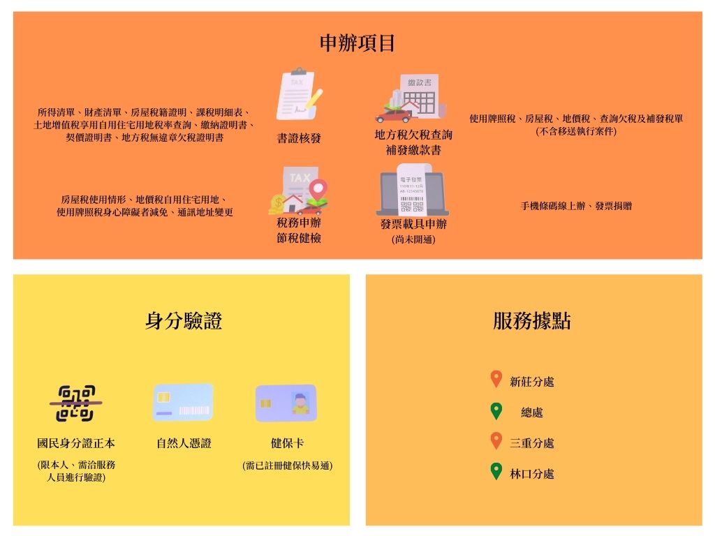 新北市稅務ATM智慧服務機啟用