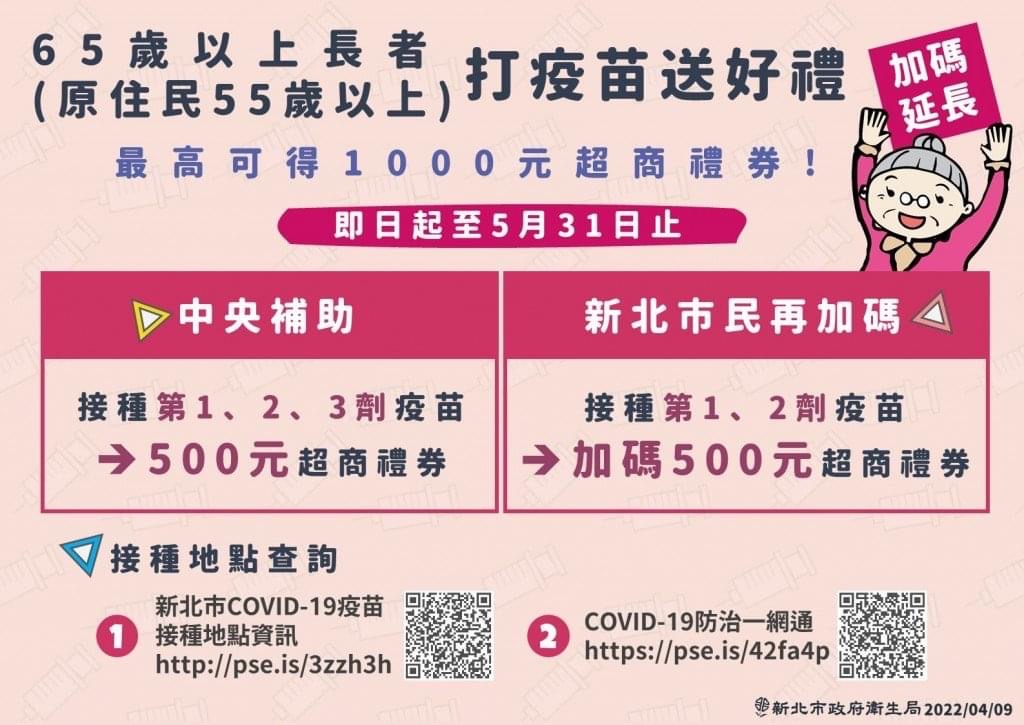 打疫苗拿好禮！最高可拿一千元