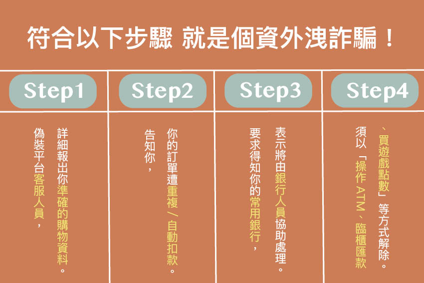 新詐騙手法 購物資料釣魚上鉤